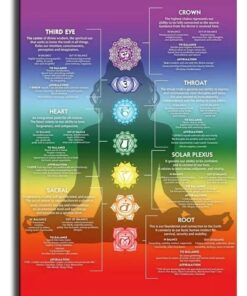 7 Chakra Chart Poster Yoga Spiritual Wall Art Crystal Reiki Healing Zen Decor