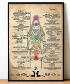 7 Chakras Knowledge Poster Yoga Guide Art Print Zen Spiritual Wall Decoration