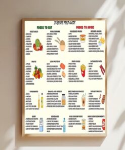 A Frameless Canvas Print Featuring a Diabetes Diet Plan And Food Guide Poster