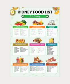 Kidney Diet Food Chart Poster & Canvas, CKD Renal Diet Easy Guide