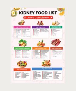 Kidney Diet Food Chart Poster & Canvas, CKD Renal Diet Guide Avoid List