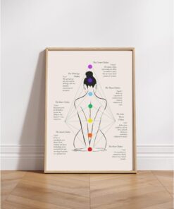 Chakra Guide Spiritual Art Print Zen Yoga Decor Energy Healing Wall Art Poster