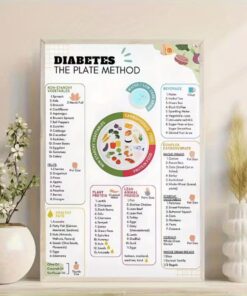 Diabetes Food List Poster Carbohydrate Counting Chart Diet Plan Kitchen Wall Art