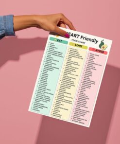 Heart Friendly Food Chart, Eat Limit Avoid List, Low Sodium Diet Poster