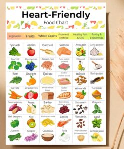 Heart Friendly Food Chart, Low Cholesterol & Sodium List, Cardiac Diet Poster