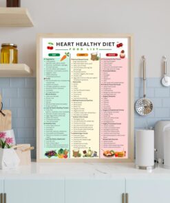 Heart Healthy Diet Food List, Low Cholesterol Chart, Meal Planner Grocery Poster
