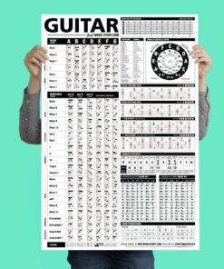 The Ultimate Guitar Reference Poster