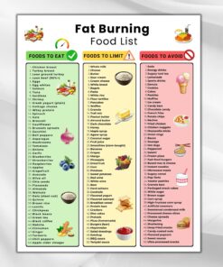 Fat Burning Food List Poster, Canvas, Gym & Kitchen Wall Decor