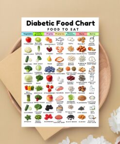 Diabetic Food Chart Poster & Canvas, Diabetes Diet Food List Guide