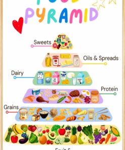 Food Pyramid Poster Healthy Eating Chart Kids Nutrition Wall Art