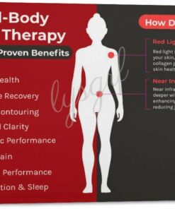Red Light Therapy Benefits Poster, Skin, Muscle Recovery, Wellness Chart